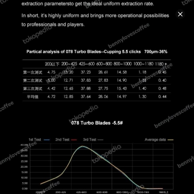 Timemore Sculptor 078 electric coffee grinder kopi listrik elektrik